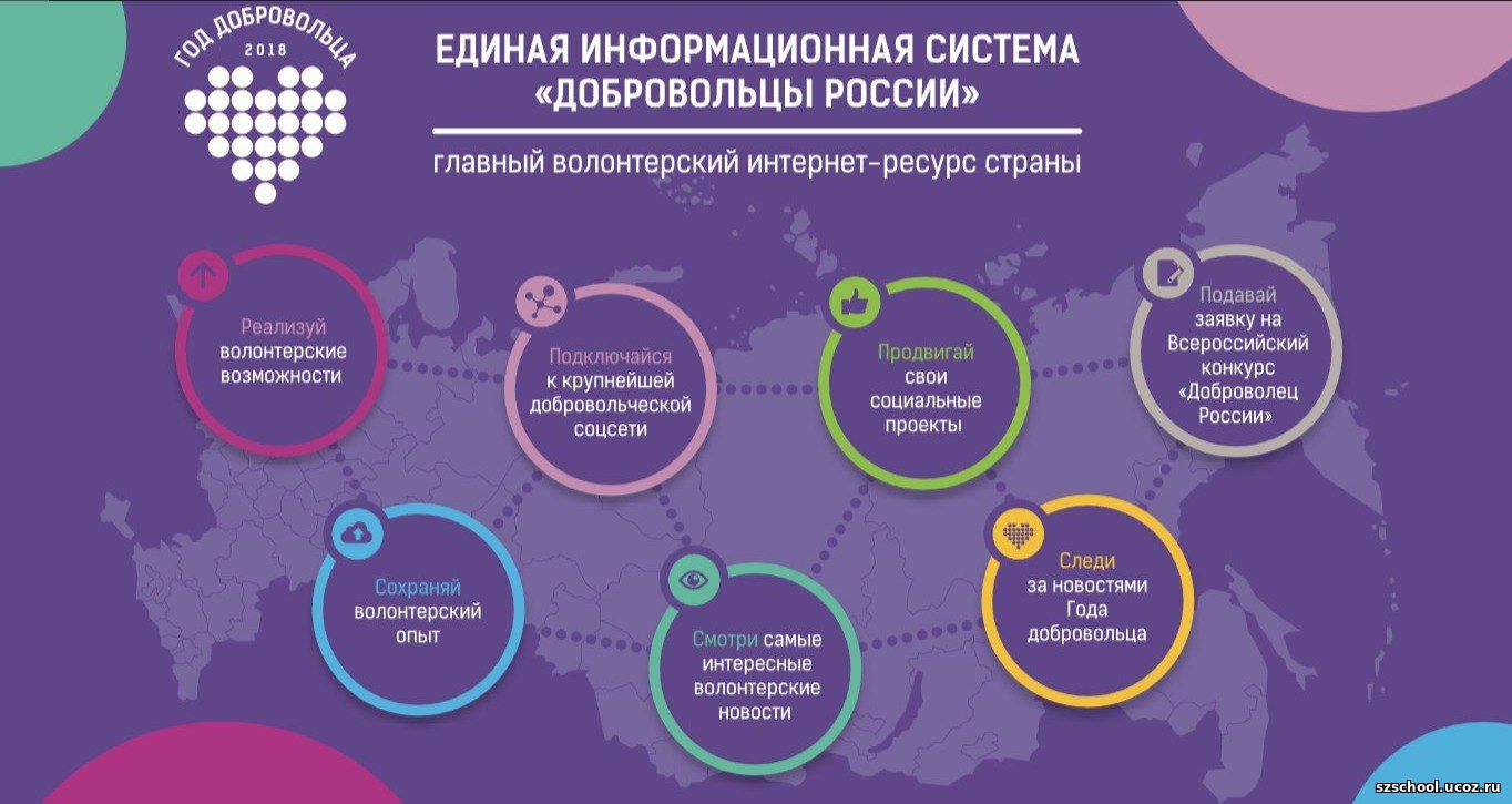 Регистрируйся на Единой информационной системе «Добровольцы России»